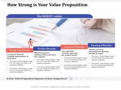 How strong is your value proposition feels about ppt powerpoint presentation styles visual aids