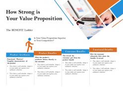 How strong is your value proposition gets from ppt powerpoint presentation summary