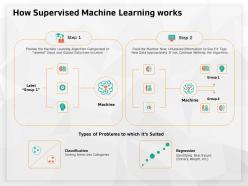 How supervised machine learning works label group ppt powerpoint presentation visual aids icon