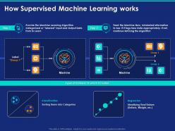 How Supervised Machine Learning Works Ppt Powerpoint Presentation Ideas