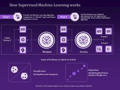 How supervised machine learning works problems ppt powerpoint presentation background image