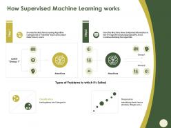 How supervised machine learning works suited ppt powerpoint presentation show guidelines
