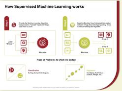 How supervised machine learning works tags new ppt powerpoint presentation gallery deck
