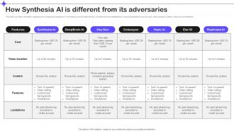 How Synthesia Ai Is Different From Its Adversaries Splendid 10 Generative Ai Tools AI SS V