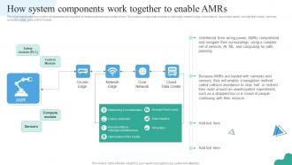 How System Components Work Together To Enable Amrs Autonomous Mobile Robots It