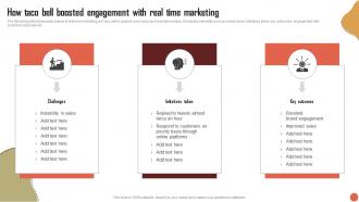 How Taco Bell Boosted Engagement With Real Time Marketing RTM Guide To Improve MKT SS V