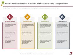 How the restaurants ensured its workers and consumers safety during pandemic social ppt inspiration
