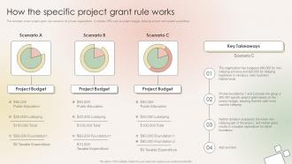 How The Specific Project Grant Rule Works Philanthropic Leadership Playbook For Policy Advocacy