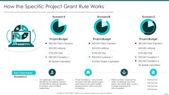 How The Specific Project Grant Rule Works Philanthropy Advocacy Playbook