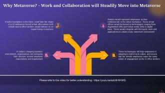 How The Work And Collaboration Will Steadily Move Into Metaverse Training Ppt