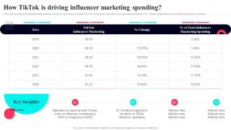 How TikTok Is Driving Influencer Marketing Spending TikTok Marketing Guide To Build Brand