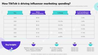 How Tiktok Is Driving Influencer Marketing Tiktok Marketing Campaign To Increase