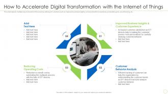 How To Accelerate Digital Things Integration Of Digital Technology In Business