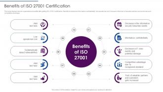 How To Achieve ISO 27001 Certification Benefits Of ISO 27001 Certification