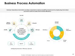 How to align all business functions for maximum roi powerpoint presentation slides