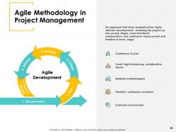 How to align all business functions for maximum roi powerpoint presentation slides