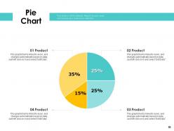 How to align all business functions for maximum roi powerpoint presentation slides