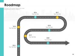How to align all business functions for maximum roi powerpoint presentation slides