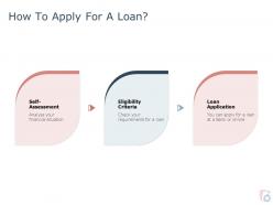 How to apply for a loan ppt powerpoint presentation file samples