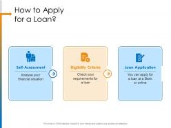 How to apply for a loan you can ppt powerpoint presentation pictures model