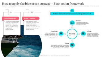 How To Apply The Blue Ocean Strategy Four Action Framework Strategy SS