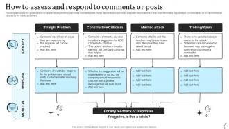 How To Assess And Respond To Comments Or Posts Types Of Communication Strategy