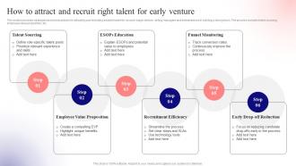 How To Attract And Recruit Right Unlocking Venture Capital A Strategic Guide For Entrepreneurs Fin SS