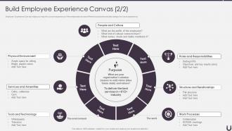 How To Attract And Retain The Best Talent Build Employee Experience Canvas
