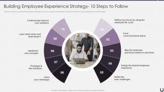 How To Attract And Retain The Best Talent Building Employee Experience Strategy 10 Steps To Follow