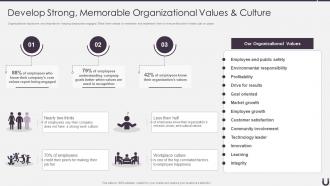 How To Attract And Retain The Best Talent Develop Strong Memorable Organizational Values And Culture