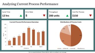 How To Automate Business Processes Effectively PPT Designs AT Analytical Template