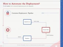 How to automate the deployment builds image ppt presentation professional