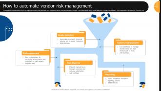 How To Automate Vendor Risk Management Vendor Management Automation