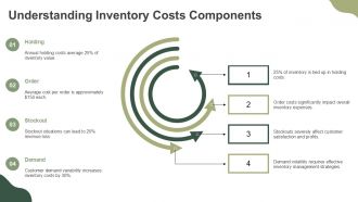 How To Balance Inventory Costs And Customer Demand PPT PowerPoint AT Appealing Designed