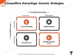 How to beat competition in retail business powerpoint presentation slides