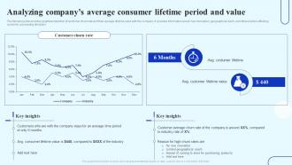 How To Boost Customer Engagement Analyzing Companys Average Consumer Lifetime Period And Value
