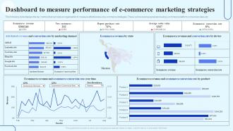 How To Boost Customer Engagement Dashboard To Measure Performance Of E Commerce Marketing