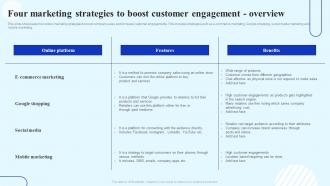 How To Boost Customer Engagement Four Marketing Strategies To Boost Customer Engagement