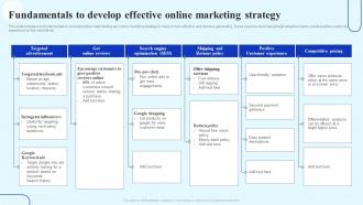 How To Boost Customer Engagement Fundamentals To Develop Effective Online Marketing Strategy