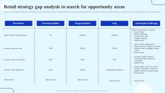 How To Boost Customer Engagement Retail Strategy Gap Analysis To Search For Opportunity Areas