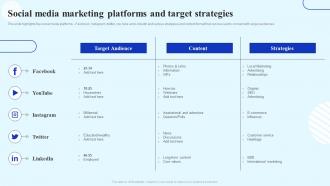 How To Boost Customer Engagement Social Media Marketing Platforms And Target Strategies