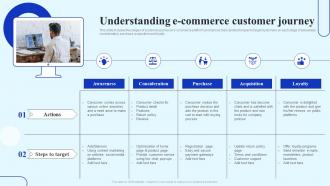 How To Boost Customer Engagement Understanding E Commerce Customer Journey