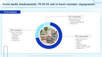 How To Boost Customer Social Media Fundamentals 70 20 10 Rule To Boost Customer Engagements