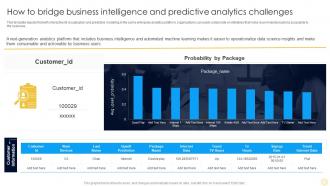 How To Bridge Business Intelligence Strategic Playbook For Data Analytics