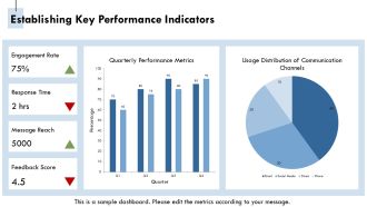 How To Build A Communication Plan PPT Information AT Slides Engaging