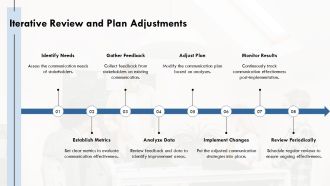 How To Build A Communication Plan PPT Information AT Good Engaging