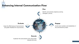 How To Build A Communication Plan PPT Information AT Editable Engaging