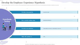 How To Build A High Performing Workplace Culture Develop The Employee Experience Hypothesis