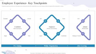 How To Build A High Performing Workplace Culture Employee Experience Key Touchpoints
