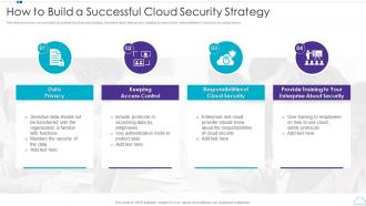 How To Build A Successful Cloud Security Strategy